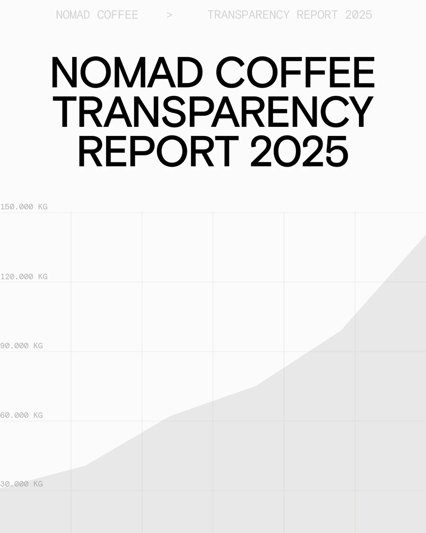 Nomad Coffee
